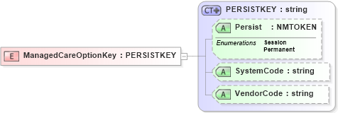 XSD Diagram of ManagedCareOptionKey in schema xmlife2_20_01_xsd (Acord - Life, Annuity & Health Standards Program)