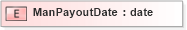 XSD Diagram of ManPayoutDate in schema xmlife2_20_01_xsd (Acord - Life, Annuity & Health Standards Program)