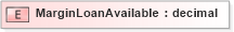 XSD Diagram of MarginLoanAvailable in schema xmlife2_20_01_xsd (Acord - Life, Annuity & Health Standards Program)