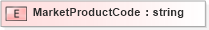 XSD Diagram of MarketProductCode in schema xmlife2_20_01_xsd (Acord - Life, Annuity & Health Standards Program)