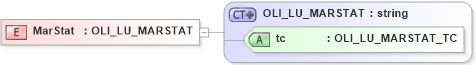 XSD Diagram of MarStat in schema xmlife2_20_01_xsd (Acord - Life, Annuity & Health Standards Program)