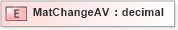XSD Diagram of MatChangeAV in schema xmlife2_20_01_xsd (Acord - Life, Annuity & Health Standards Program)