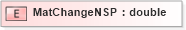 XSD Diagram of MatChangeNSP in schema xmlife2_20_01_xsd (Acord - Life, Annuity & Health Standards Program)