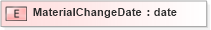 XSD Diagram of MaterialChangeDate in schema xmlife2_20_01_xsd (Acord - Life, Annuity & Health Standards Program)