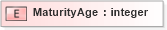 XSD Diagram of MaturityAge in schema xmlife2_20_01_xsd (Acord - Life, Annuity & Health Standards Program)