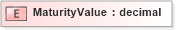 XSD Diagram of MaturityValue in schema xmlife2_20_01_xsd (Acord - Life, Annuity & Health Standards Program)