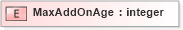 XSD Diagram of MaxAddOnAge in schema xmlife2_20_01_xsd (Acord - Life, Annuity & Health Standards Program)