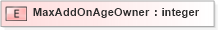 XSD Diagram of MaxAddOnAgeOwner in schema xmlife2_20_01_xsd (Acord - Life, Annuity & Health Standards Program)