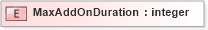 XSD Diagram of MaxAddOnDuration in schema xmlife2_20_01_xsd (Acord - Life, Annuity & Health Standards Program)
