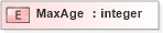 XSD Diagram of MaxAge in schema xmlife2_20_01_xsd (Acord - Life, Annuity & Health Standards Program)