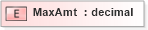 XSD Diagram of MaxAmt in schema xmlife2_20_01_xsd (Acord - Life, Annuity & Health Standards Program)