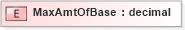XSD Diagram of MaxAmtOfBase in schema xmlife2_20_01_xsd (Acord - Life, Annuity & Health Standards Program)