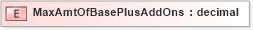 XSD Diagram of MaxAmtOfBasePlusAddOns in schema xmlife2_20_01_xsd (Acord - Life, Annuity & Health Standards Program)