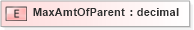 XSD Diagram of MaxAmtOfParent in schema xmlife2_20_01_xsd (Acord - Life, Annuity & Health Standards Program)