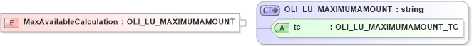 XSD Diagram of MaxAvailableCalculation in schema xmlife2_20_01_xsd (Acord - Life, Annuity & Health Standards Program)