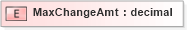 XSD Diagram of MaxChangeAmt in schema xmlife2_20_01_xsd (Acord - Life, Annuity & Health Standards Program)