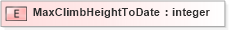 XSD Diagram of MaxClimbHeightToDate in schema xmlife2_20_01_xsd (Acord - Life, Annuity & Health Standards Program)