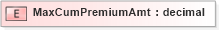 XSD Diagram of MaxCumPremiumAmt in schema xmlife2_20_01_xsd (Acord - Life, Annuity & Health Standards Program)