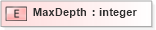 XSD Diagram of MaxDepth in schema xmlife2_20_01_xsd (Acord - Life, Annuity & Health Standards Program)