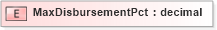 XSD Diagram of MaxDisbursementPct in schema xmlife2_20_01_xsd (Acord - Life, Annuity & Health Standards Program)