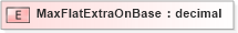 XSD Diagram of MaxFlatExtraOnBase in schema xmlife2_20_01_xsd (Acord - Life, Annuity & Health Standards Program)