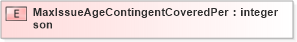 XSD Diagram of MaxIssueAgeContingentCoveredPerson in schema xmlife2_20_01_xsd (Acord - Life, Annuity & Health Standards Program)
