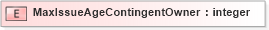 XSD Diagram of MaxIssueAgeContingentOwner in schema xmlife2_20_01_xsd (Acord - Life, Annuity & Health Standards Program)