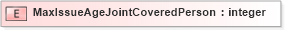 XSD Diagram of MaxIssueAgeJointCoveredPerson in schema xmlife2_20_01_xsd (Acord - Life, Annuity & Health Standards Program)