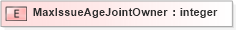 XSD Diagram of MaxIssueAgeJointOwner in schema xmlife2_20_01_xsd (Acord - Life, Annuity & Health Standards Program)