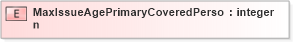 XSD Diagram of MaxIssueAgePrimaryCoveredPerson in schema xmlife2_20_01_xsd (Acord - Life, Annuity & Health Standards Program)