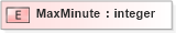 XSD Diagram of MaxMinute in schema xmlife2_20_01_xsd (Acord - Life, Annuity & Health Standards Program)
