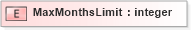 XSD Diagram of MaxMonthsLimit in schema xmlife2_20_01_xsd (Acord - Life, Annuity & Health Standards Program)