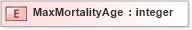 XSD Diagram of MaxMortalityAge in schema xmlife2_20_01_xsd (Acord - Life, Annuity & Health Standards Program)