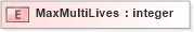 XSD Diagram of MaxMultiLives in schema xmlife2_20_01_xsd (Acord - Life, Annuity & Health Standards Program)