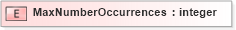 XSD Diagram of MaxNumberOccurrences in schema xmlife2_20_01_xsd (Acord - Life, Annuity & Health Standards Program)