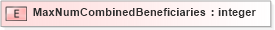 XSD Diagram of MaxNumCombinedBeneficiaries in schema xmlife2_20_01_xsd (Acord - Life, Annuity & Health Standards Program)
