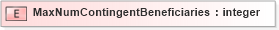 XSD Diagram of MaxNumContingentBeneficiaries in schema xmlife2_20_01_xsd (Acord - Life, Annuity & Health Standards Program)