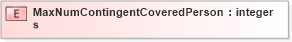 XSD Diagram of MaxNumContingentCoveredPersons in schema xmlife2_20_01_xsd (Acord - Life, Annuity & Health Standards Program)