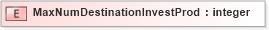 XSD Diagram of MaxNumDestinationInvestProd in schema xmlife2_20_01_xsd (Acord - Life, Annuity & Health Standards Program)