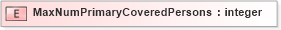 XSD Diagram of MaxNumPrimaryCoveredPersons in schema xmlife2_20_01_xsd (Acord - Life, Annuity & Health Standards Program)