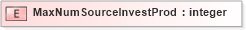 XSD Diagram of MaxNumSourceInvestProd in schema xmlife2_20_01_xsd (Acord - Life, Annuity & Health Standards Program)