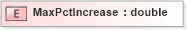 XSD Diagram of MaxPctIncrease in schema xmlife2_20_01_xsd (Acord - Life, Annuity & Health Standards Program)