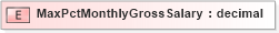 XSD Diagram of MaxPctMonthlyGrossSalary in schema xmlife2_20_01_xsd (Acord - Life, Annuity & Health Standards Program)