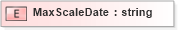 XSD Diagram of MaxScaleDate in schema xtbml2_20_01_xsd (Acord - Life, Annuity & Health Standards Program)