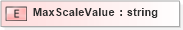 XSD Diagram of MaxScaleValue in schema xtbml2_20_01_xsd (Acord - Life, Annuity & Health Standards Program)