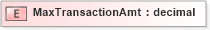 XSD Diagram of MaxTransactionAmt in schema xmlife2_20_01_xsd (Acord - Life, Annuity & Health Standards Program)