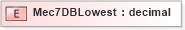 XSD Diagram of Mec7DBLowest in schema xmlife2_20_01_xsd (Acord - Life, Annuity & Health Standards Program)