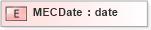 XSD Diagram of MECDate in schema xmlife2_20_01_xsd (Acord - Life, Annuity & Health Standards Program)