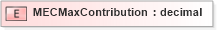 XSD Diagram of MECMaxContribution in schema xmlife2_20_01_xsd (Acord - Life, Annuity & Health Standards Program)