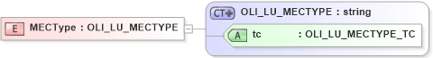 XSD Diagram of MECType in schema xmlife2_20_01_xsd (Acord - Life, Annuity & Health Standards Program)